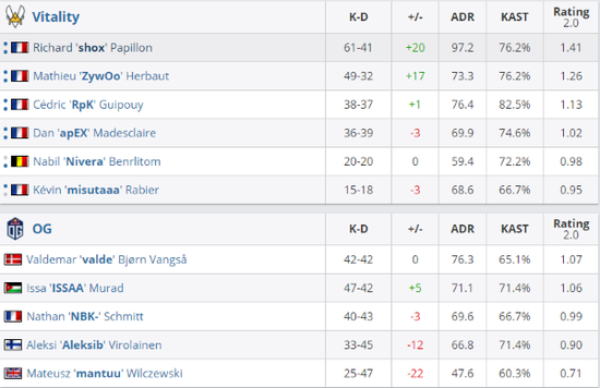 S15全球总决赛聚焦：GEN战队轻取PSG后如何应对强敌